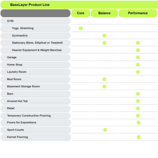 Baselayer Balance ½" TPE tiles, 30 sqft, odor-free rubber-like flooring, cardio use, black